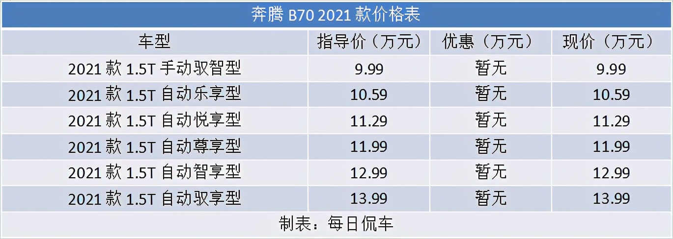 年轻人的第一辆轿跑型汽车奔腾b70,造型不错性能好的车