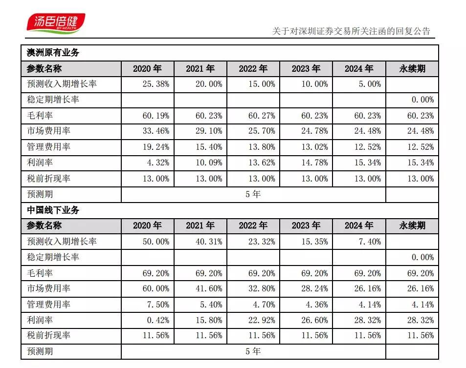 商誉爆雷后股票大涨,49亿商誉爆雷后续