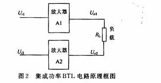 btl功率放大器,双声道btl功率放大器