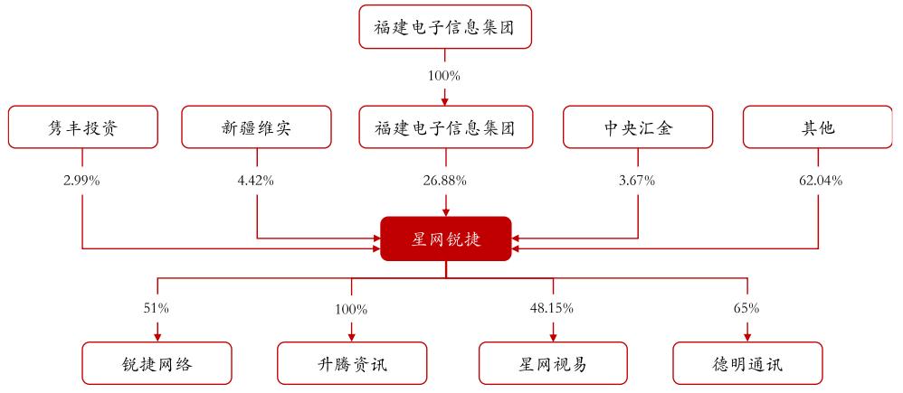 星网锐捷涨3.69%,星网锐捷千亿市值