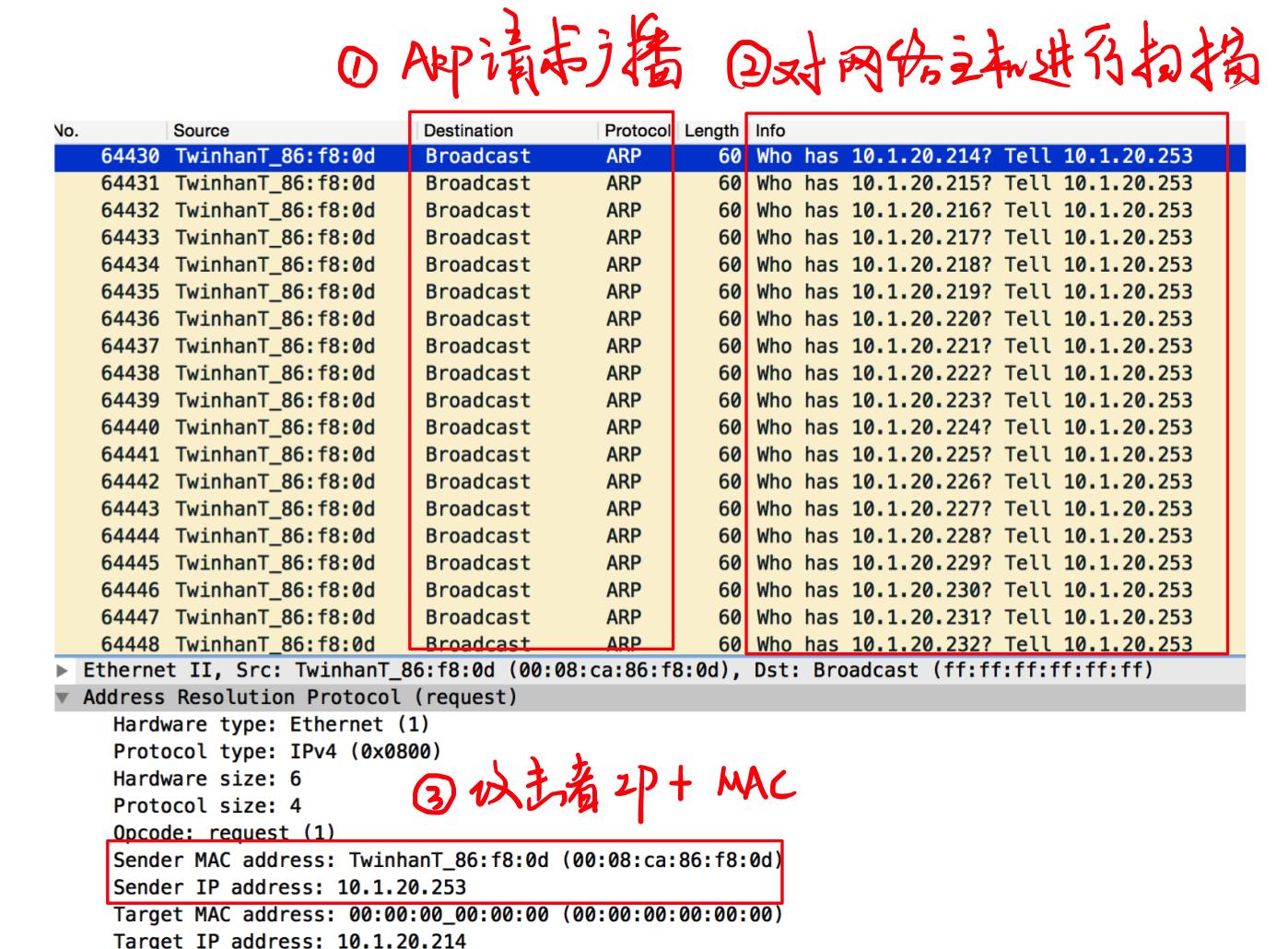 arp欺骗原理及防御方法,arp的攻击与防御的原理