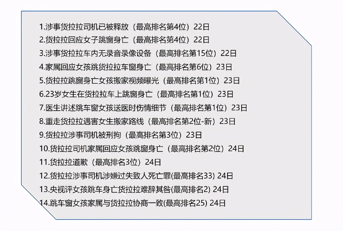 红麦洞察：一路狂飙的货拉拉，不得不迎来减速自审的时刻