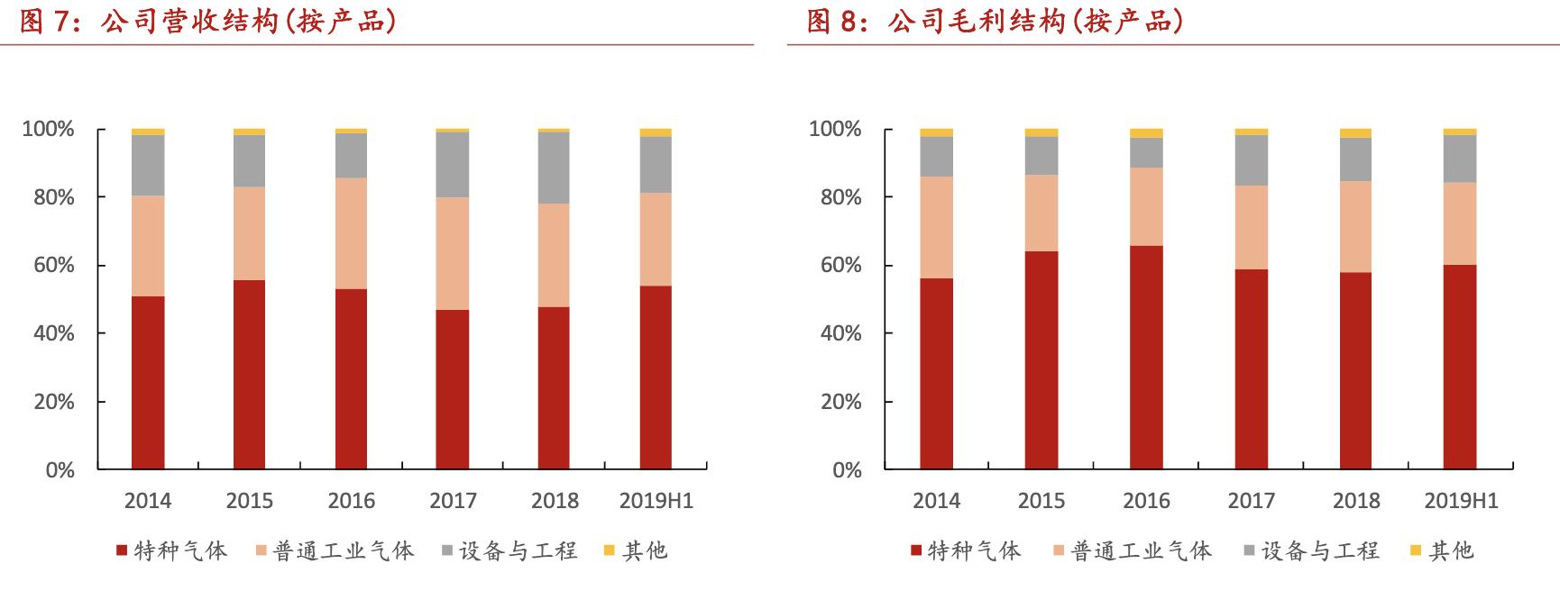 华特气体国产化,中国先行者华特气体