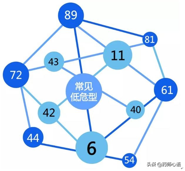 女性一生中感染hpv几率,感染hpv发生宫颈癌的几率是多少
