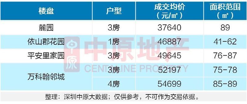 高性价比学区房大盘,300万学区房新楼盘