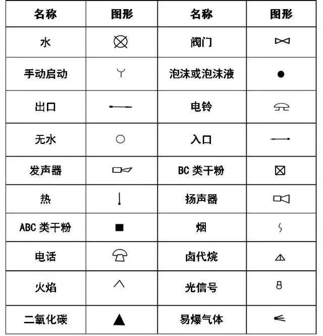 cad室内设计平面图的符号图例下载,压力变送器的cad图例符号