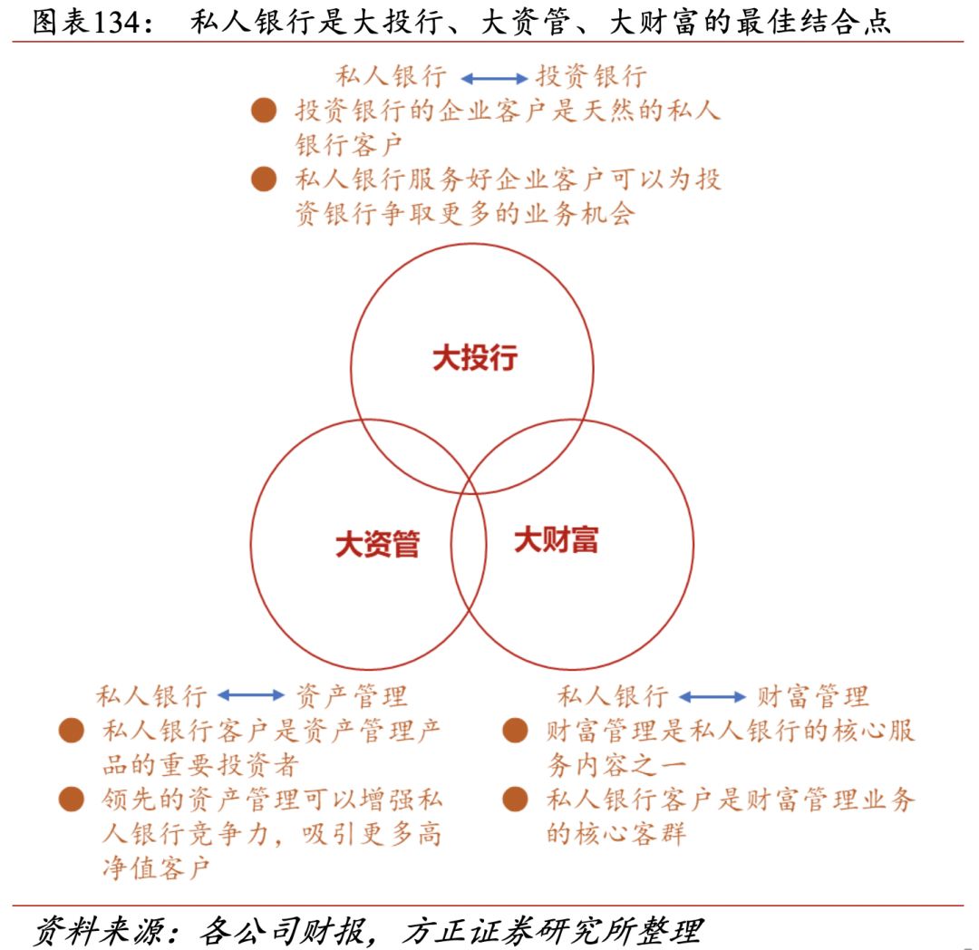 招行二十年转型路,过去、现状与未来