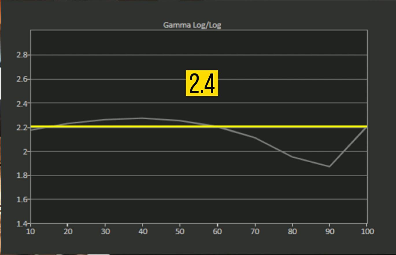 lg智能bu50高亮4k激光投影机,6500流明激光投影机