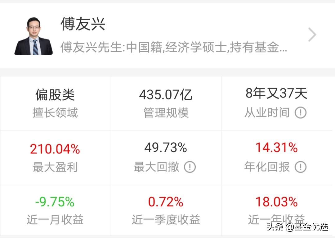 广发基金经理哪个厉害,广发基金获得金牛奖的基金经理