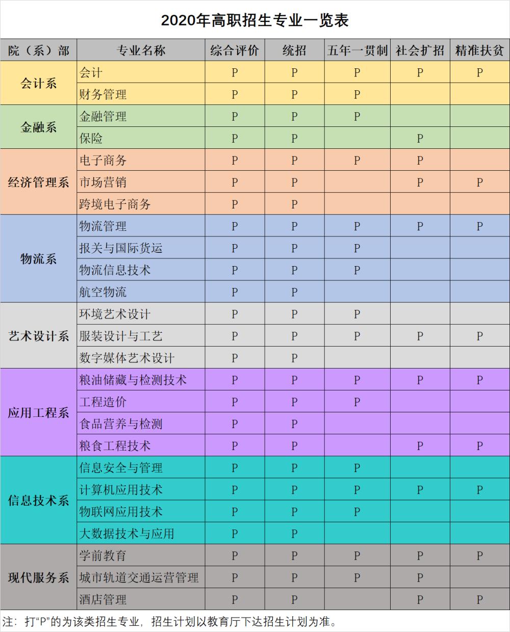 厚德财经、湛技商贸，甘肃财贸职业学院欢迎你！