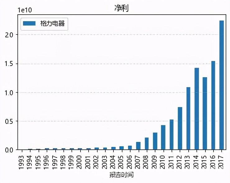 财务干货分析方法,财务风险洞察从流程到科目附案例