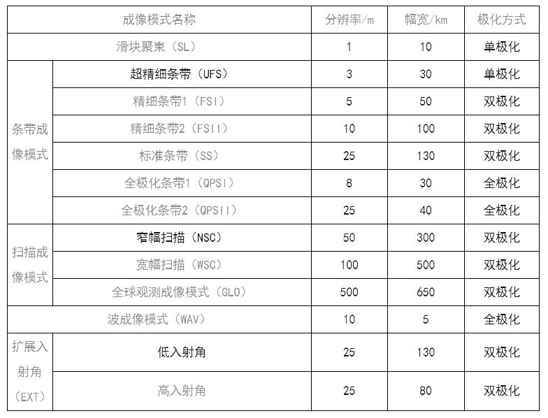 中国卫星公开数据,科普常见国产卫星参数介绍