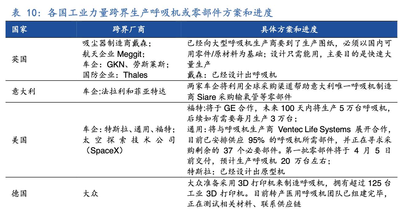 呼吸机行业的那些事,呼吸机医疗器械行业前景分析