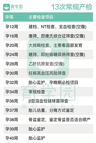 孕期产检有哪些项目,孕期产检每次必做的项目哪些