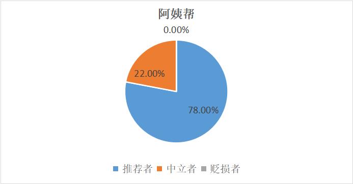 家电清洗哪个平台比较靠谱,家电清洗师傅哪个平台靠谱