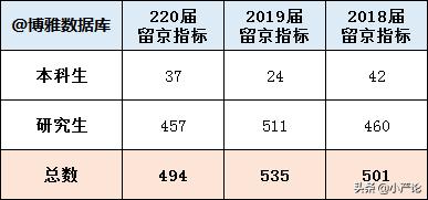 两财一贸金融硕士就业,两财一贸未来还有前途吗