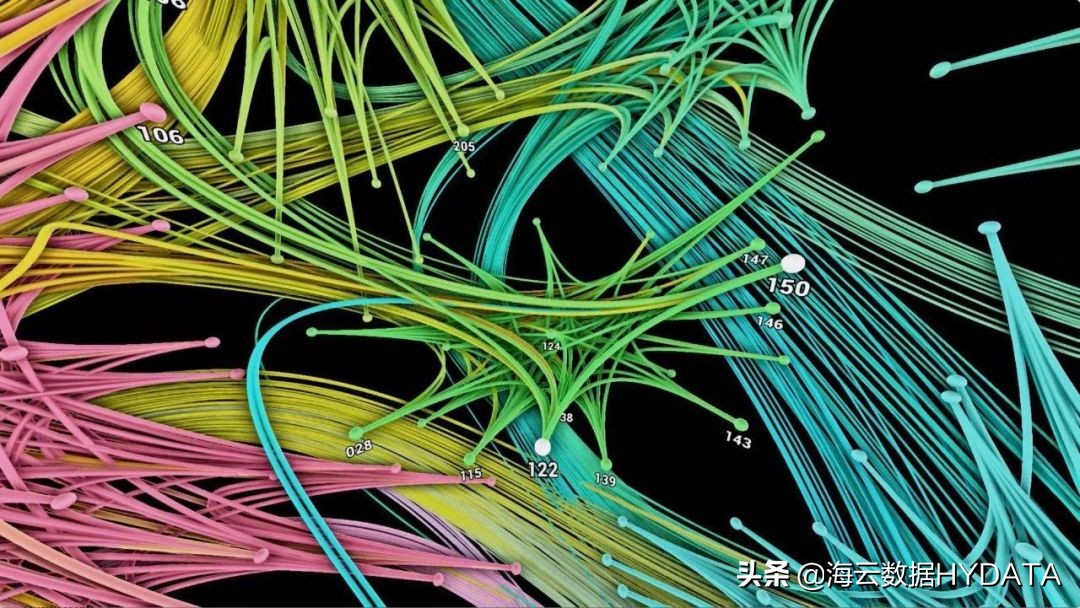 行业观点|加州大学教授马匡六：如何“跳进”数据看数据？
