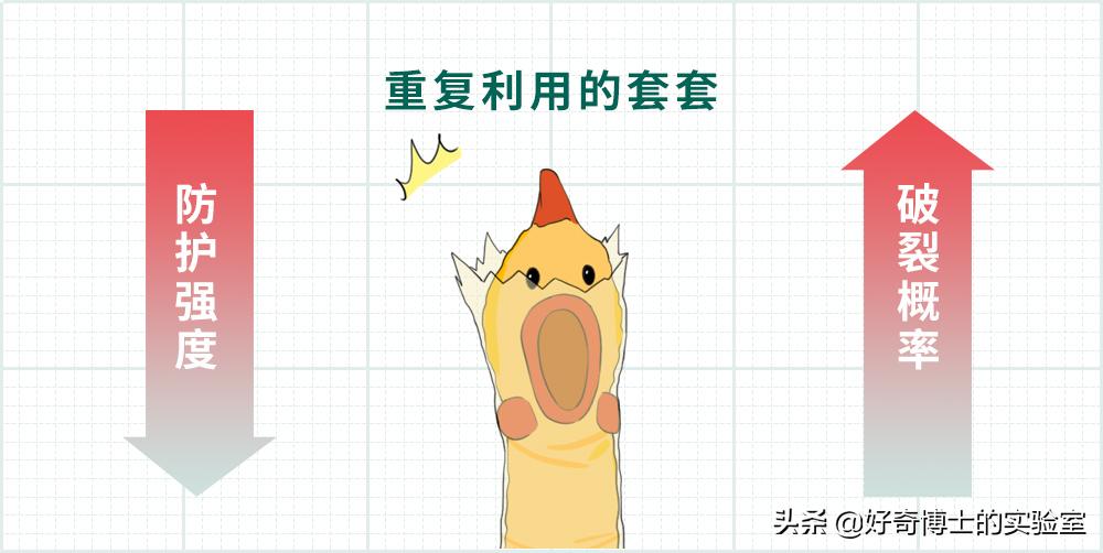 你对避孕套根本一无所知