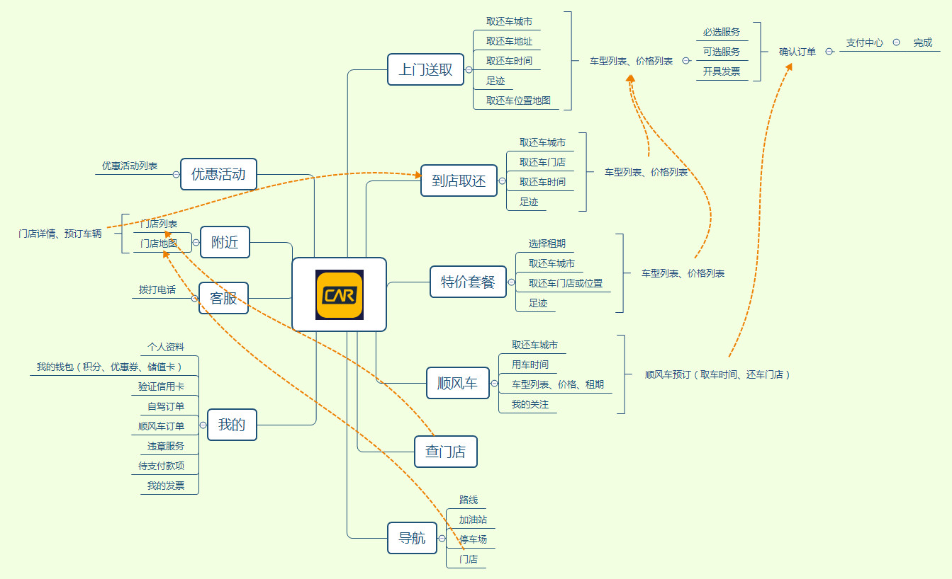 首汽租车哪个最便宜,首汽租车销售怎么样