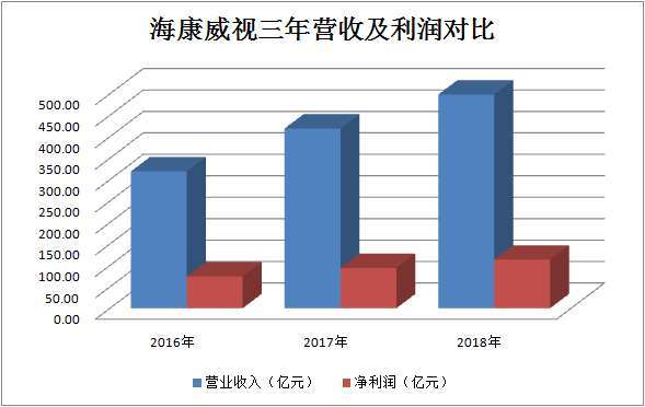 海康威视业绩快报点评,海康威视业绩快报