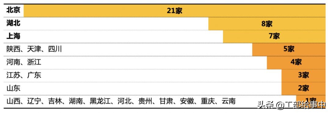 武汉八大综合甲级设计院,武汉甲级设计院排行榜