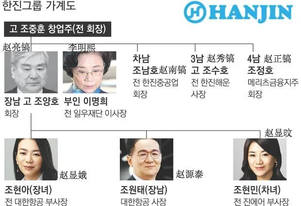 韩国财阀系列之“狂躁的一家人”