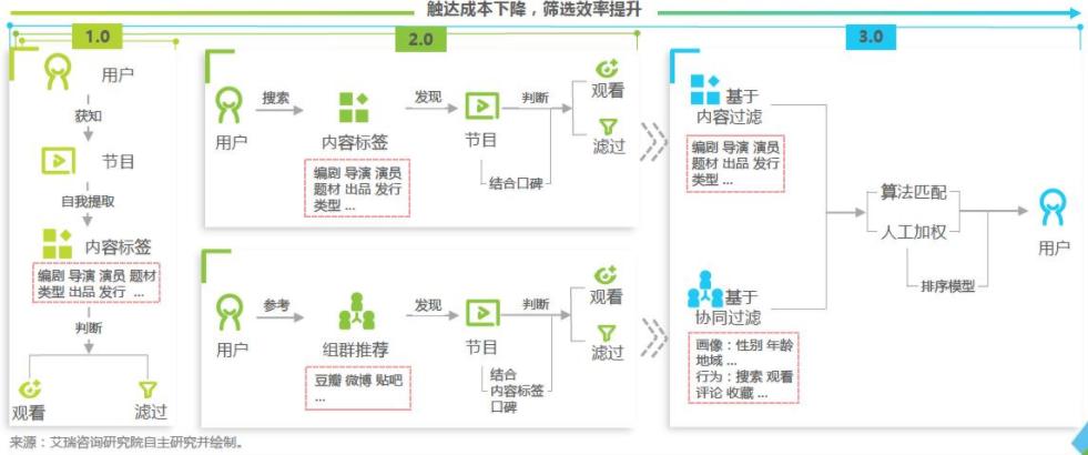 哔哩哔哩产品售后,哔哩哔哩的产品竞争能力分析
