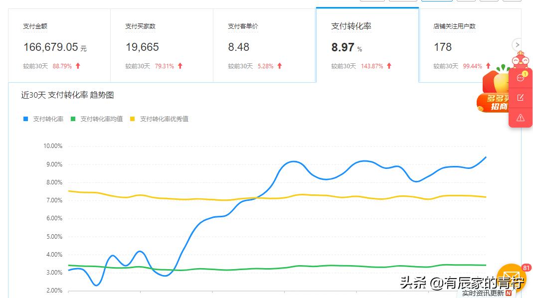 拼多多店铺没有免费流量怎么办 (拼多多店铺只有付费流量怎么办)