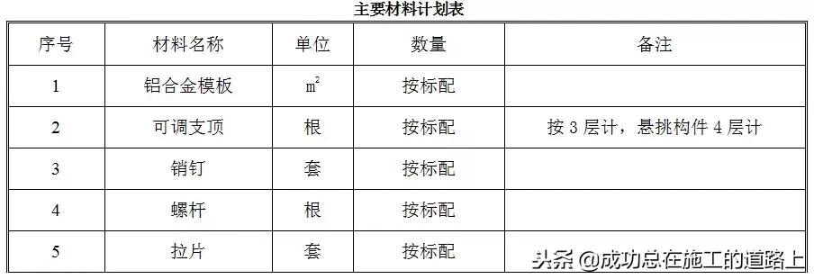铝模板建筑施工方案,建筑工程铝模板施工方案