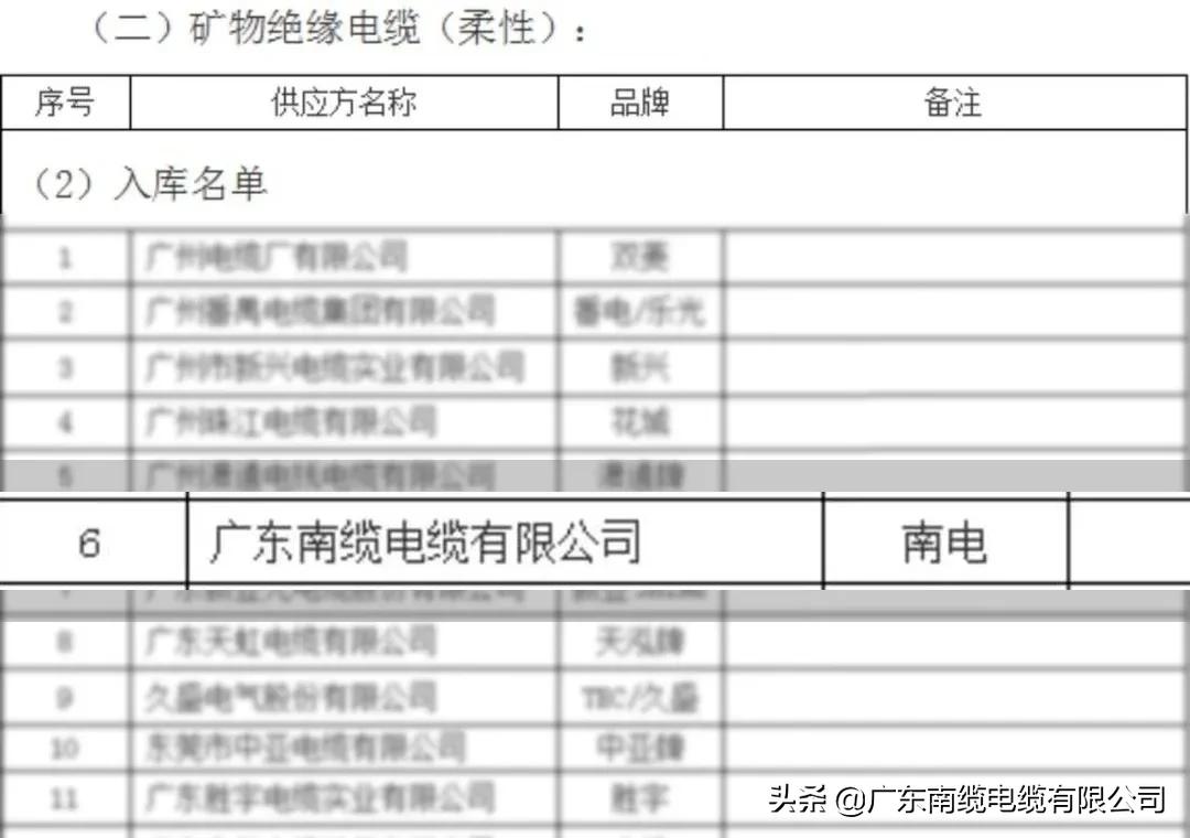 广东南缆电线质量怎么样,南缆电缆