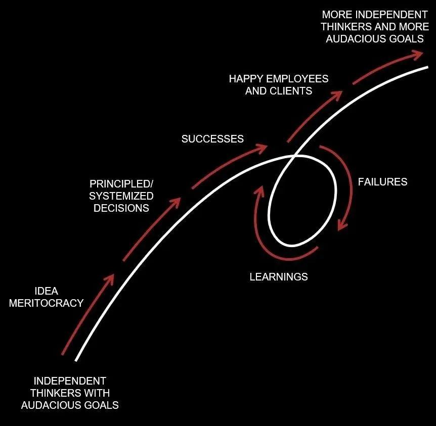 美股熔断,达利欧是如何预判危机,作出投资决策的?