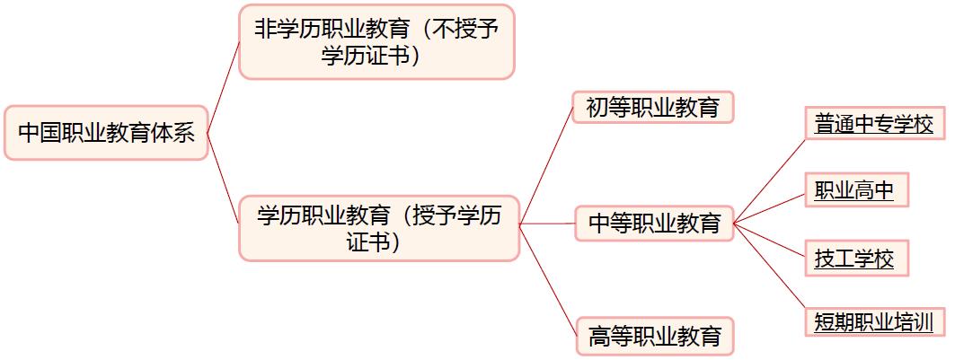 中职教育的行业风口,中职教育行业