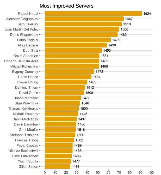 西班牙天王纳达尔:从19岁火到33岁,他是如何维持竞争力的?