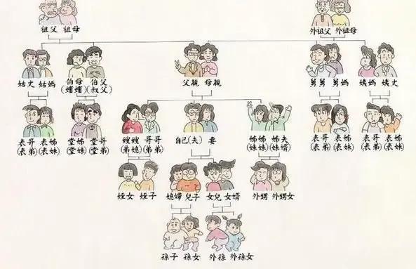 年｜过年走亲之年轻人篇,内含干货攻略