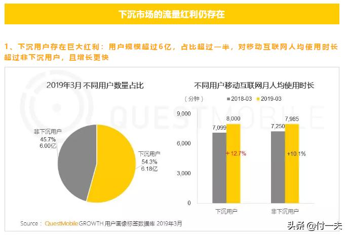 拼多多和趣头条区别,趣头条拼多多三巨头