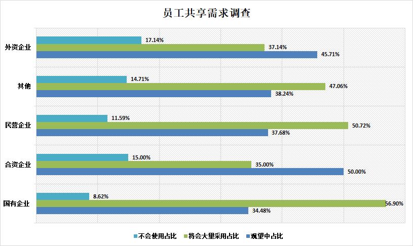 2020年欧孚科技《招聘指数报告》发布，疫情时期企业如何整装*局破**