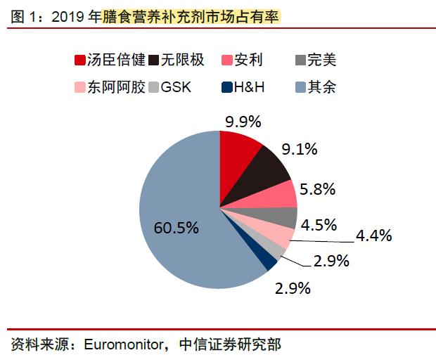 汤臣倍健企业前景分析,汤臣倍健股票龙头