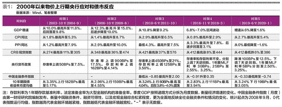 输入型通胀及影响,输入性通胀对股市影响