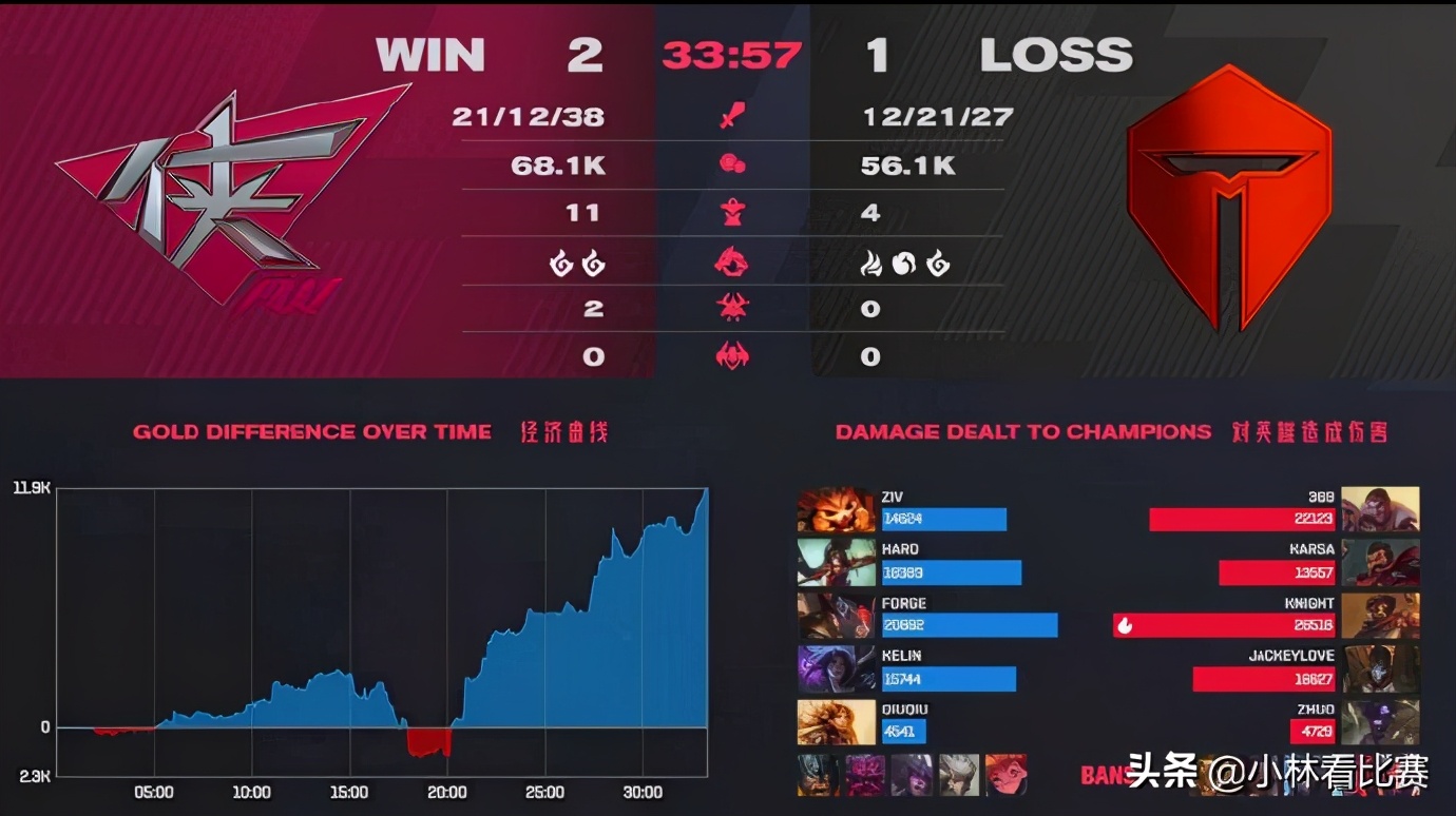 蕉太狼还是猛,RW成功逆袭,Haro:有点意外,没想到能赢