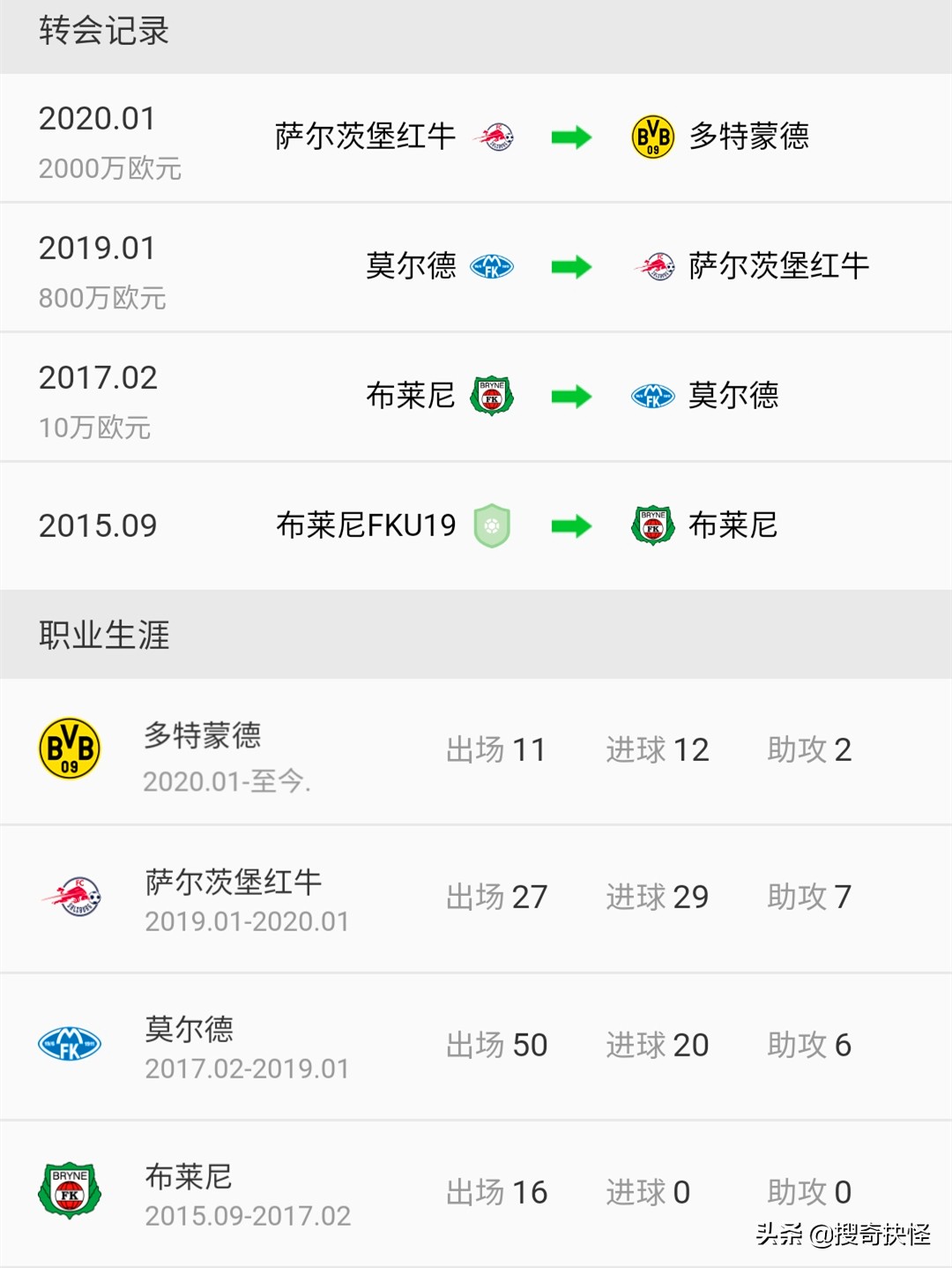 挪威新星哈兰德到底有多强,哈兰德挪威12-0都有谁进球了