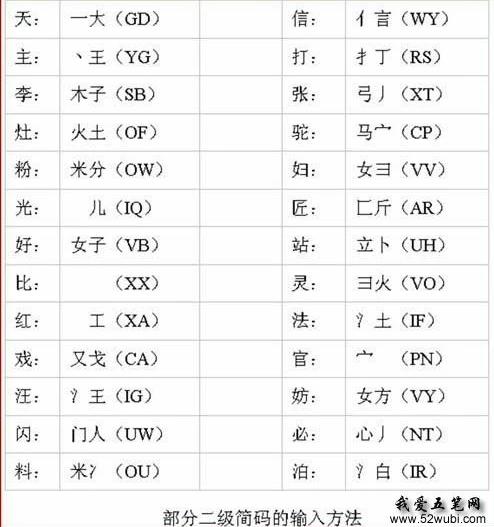 零基础五笔学习最快的方法,五笔打字速成零基础学五笔2