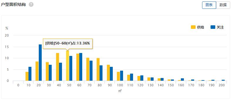 大连房屋出租市场分析,大连房屋租赁市场