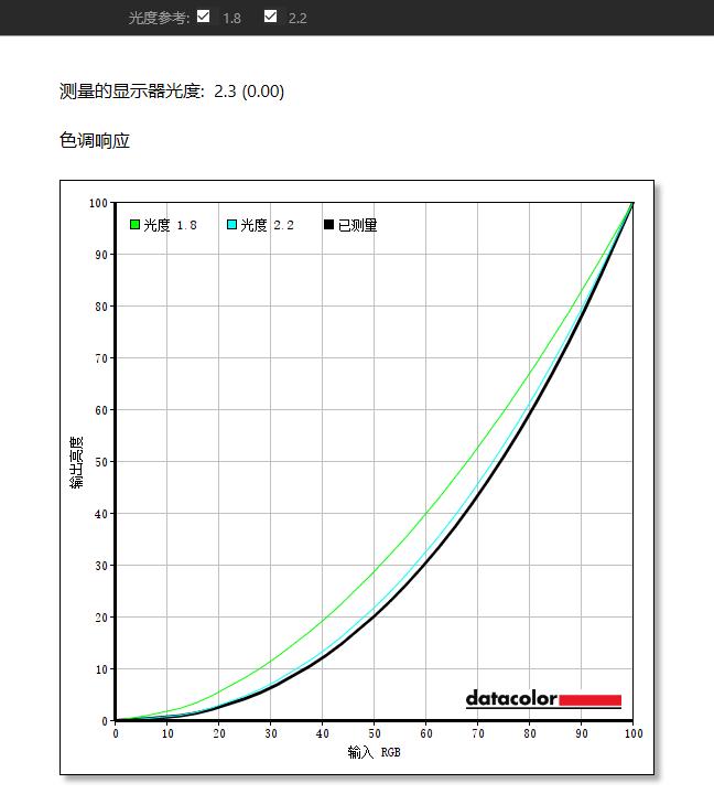 年轻人的第一台240hz电竞神器——小米最新款24.5寸显示器评测