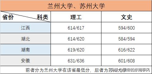 兰州大学在39所985大学里排名第几,最憋屈的大学