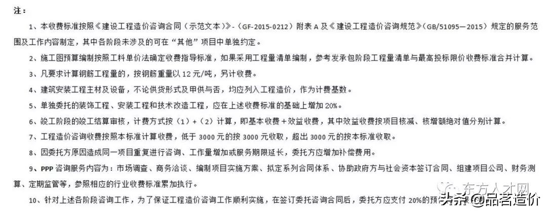 青海省工程造价咨询收费标准,工程造价咨询服务收费标准