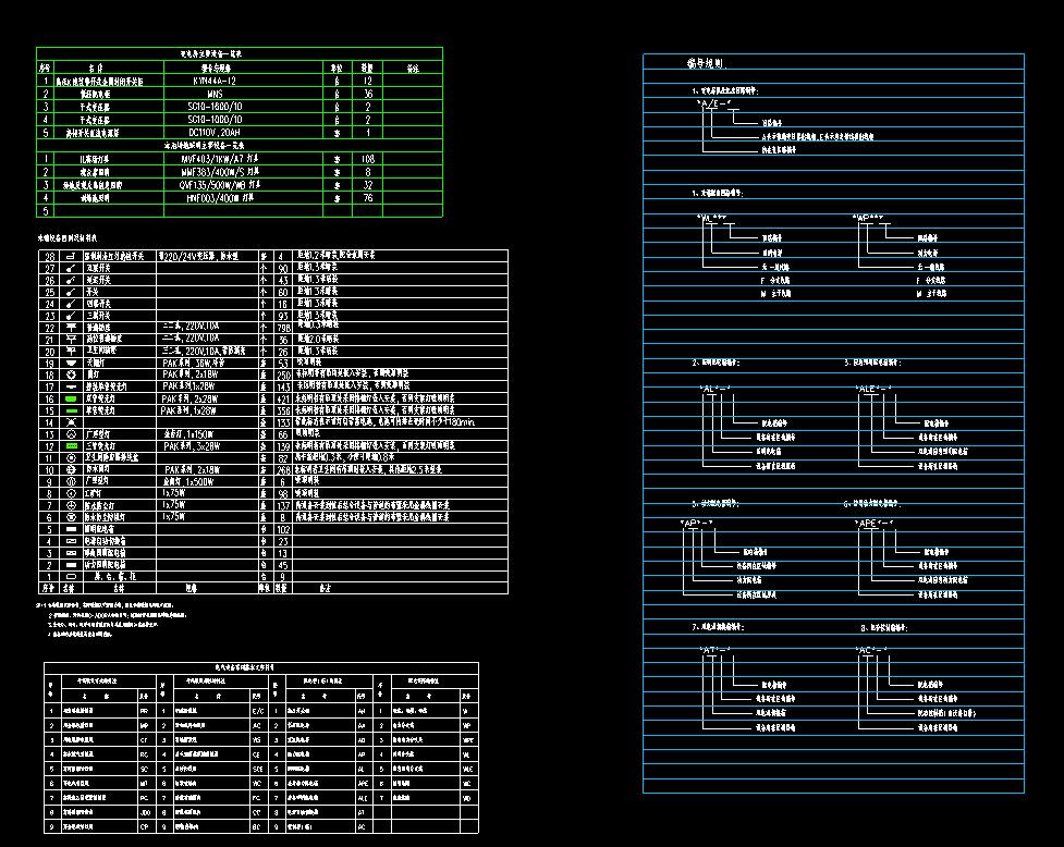 弱电智能化cad图纸报价,弱电机房CAD布置图