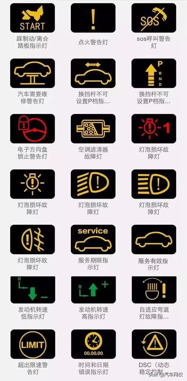 大众汽车仪表盘上指示灯图解大全,东风多利卡汽车仪表盘指示灯图解