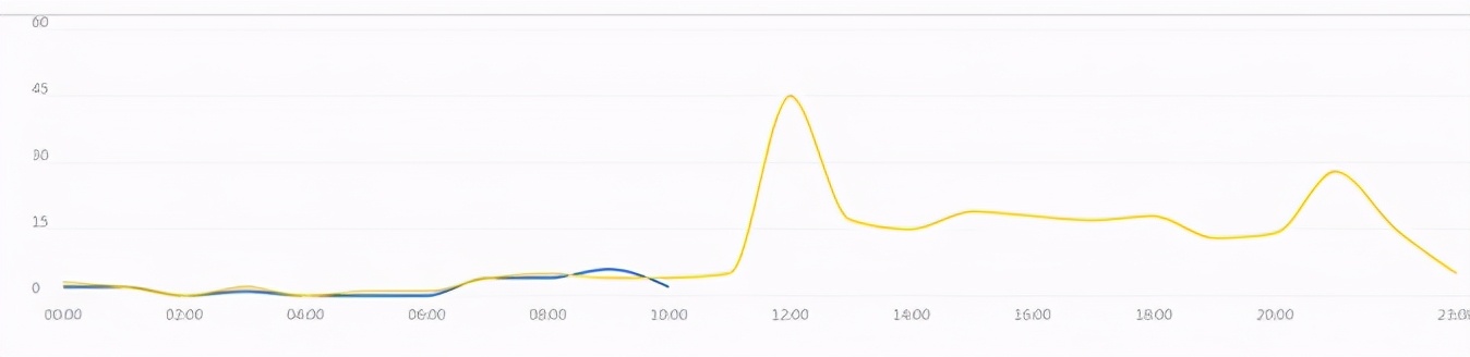 决战年中618，大杀器拖词拖价法快速学精淘宝直通车