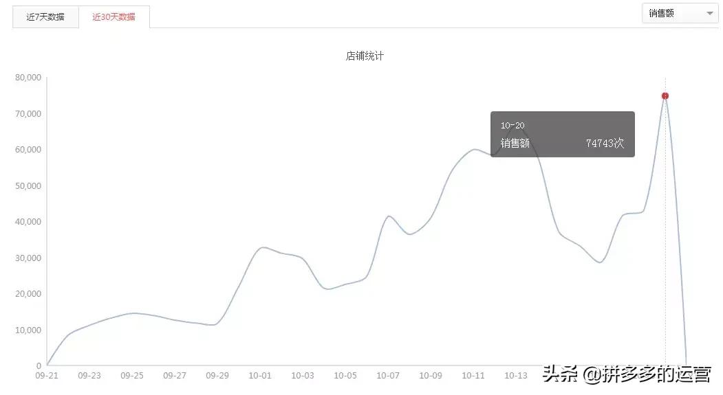 日销百万的商家如何打造爆款,如何用爆款引流新品