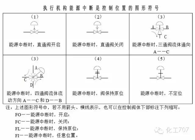控制系统仪表图例符号大全,自控仪表图例常用符号